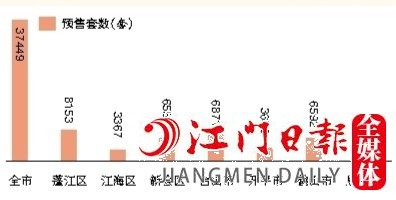 2022年全市及各縣（市、區(qū)）預(yù)售住宅套數(shù)